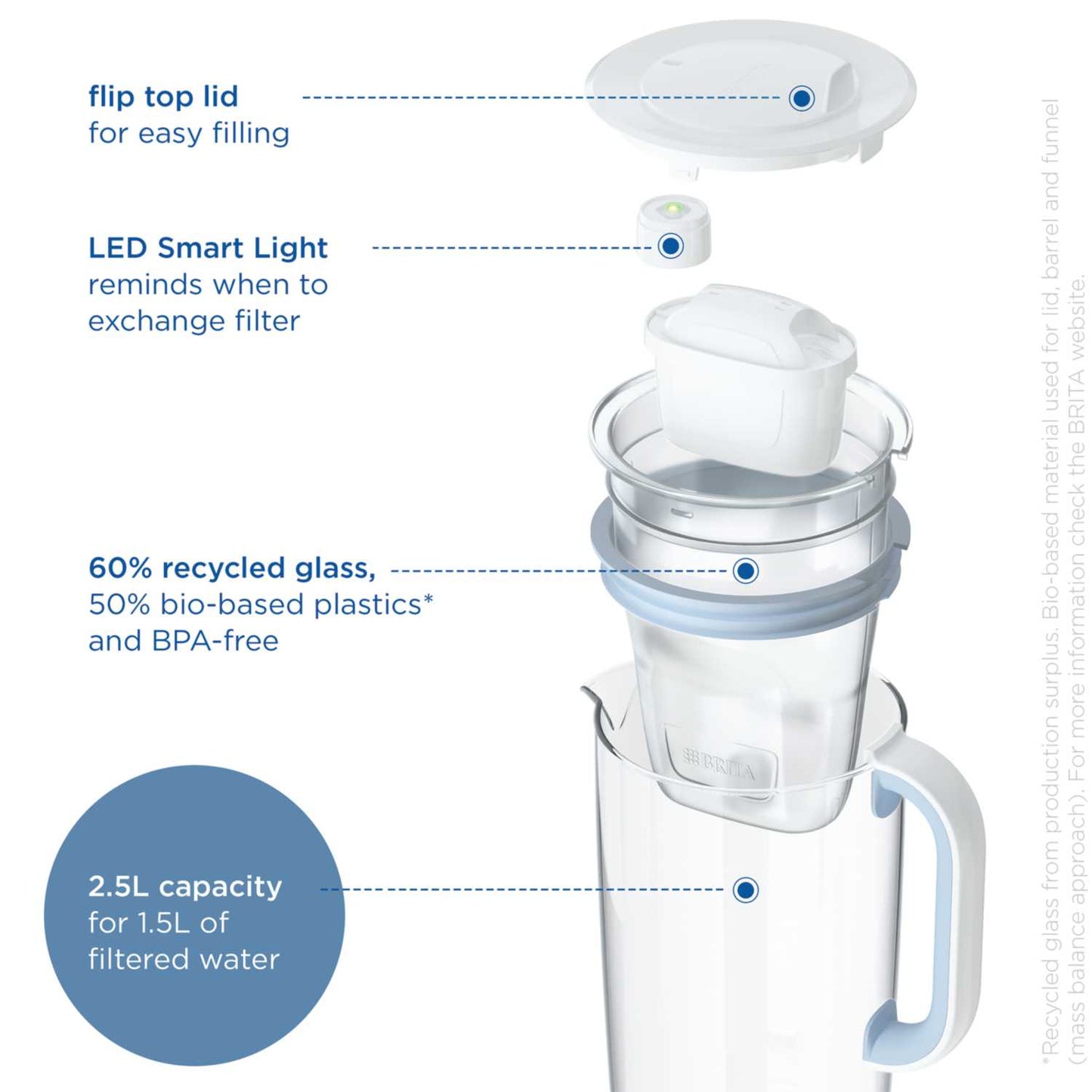 2.5L GLASS WATER FILTER JUG LIGHT BLUE 1 CARTRIDGE