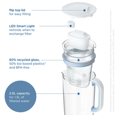 2.5L GLASS WATER FILTER JUG LIGHT BLUE 1 CARTRIDGE
