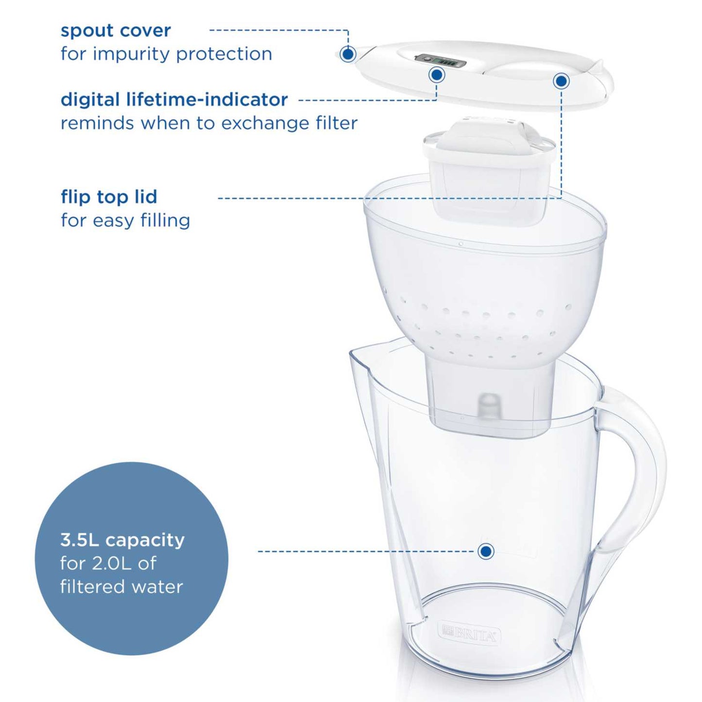 3.5L MARELLA WATER FILTER JUG WHITE + 1 MAXTRA PRO