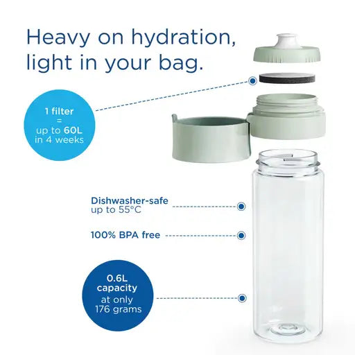 Pastel Green Water Filter Bottle